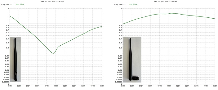 SWR plot for a 5/8λ vertical antenna