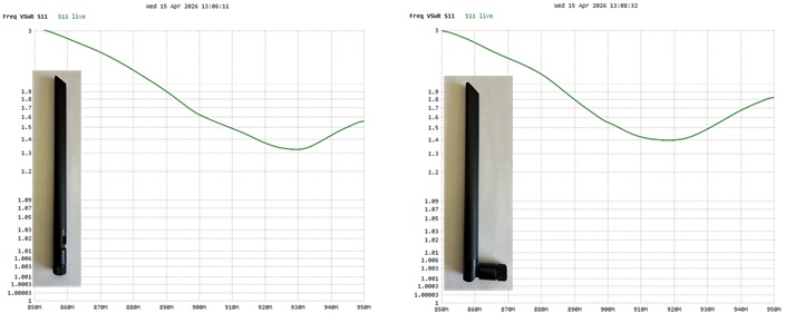 SWR plot for a 5/8λ vertical antenna bent 90° at the base