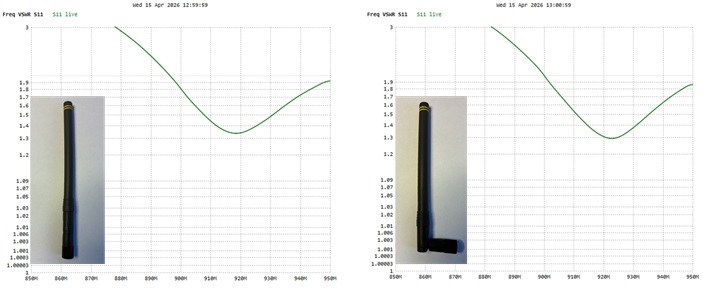 SWR plot for a 1/2λ end-fed dipole vertical antenna