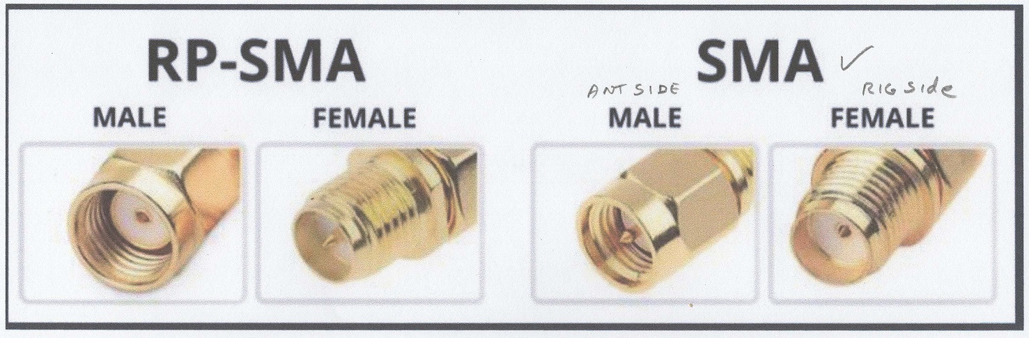 Diagram comparing standard SMA and reverse-polarity RP-SMA connector pin and socket types